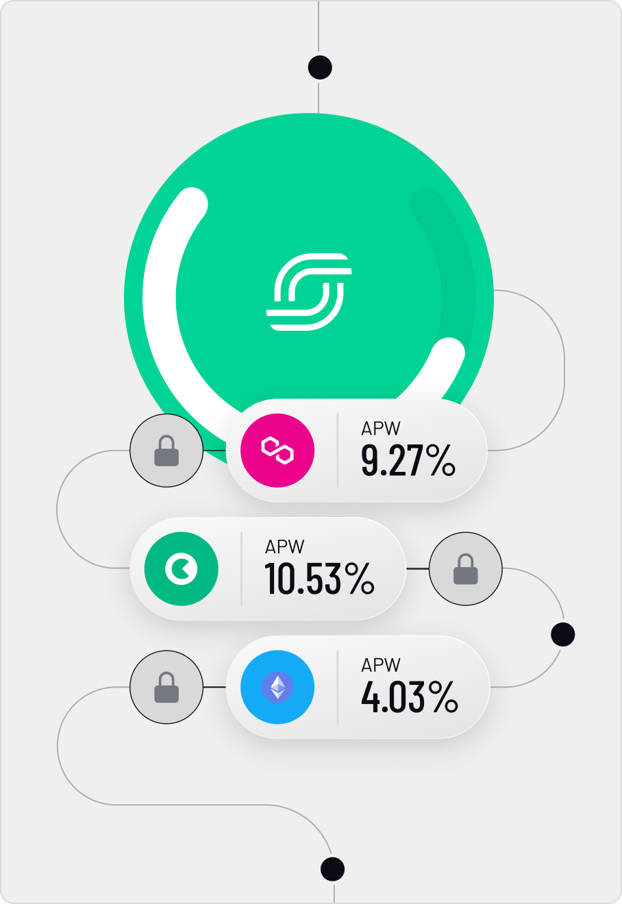 Spectra yield visualisation